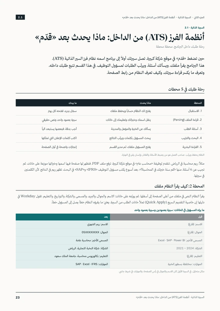 أنظمة الفرز (ATS) من الداخل